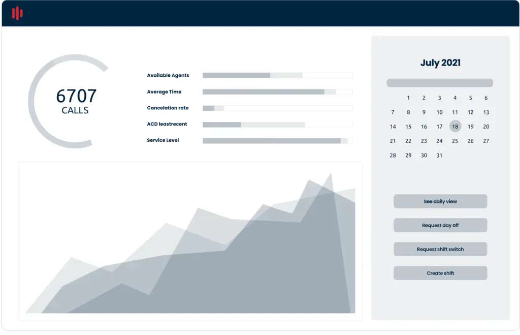 Analytics and Reports