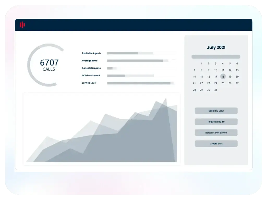 Contact center analytics and reports