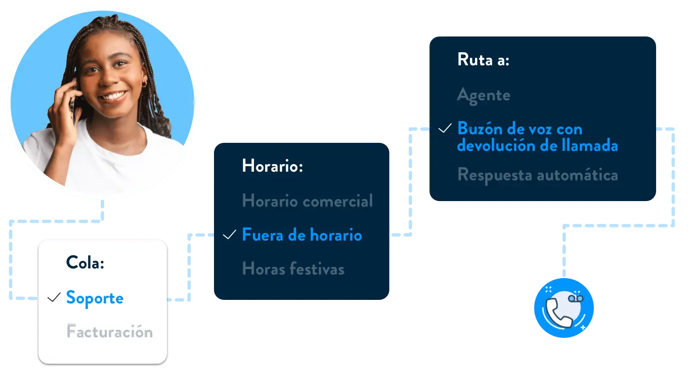 Optimiza las operaciones del centro de llamadas