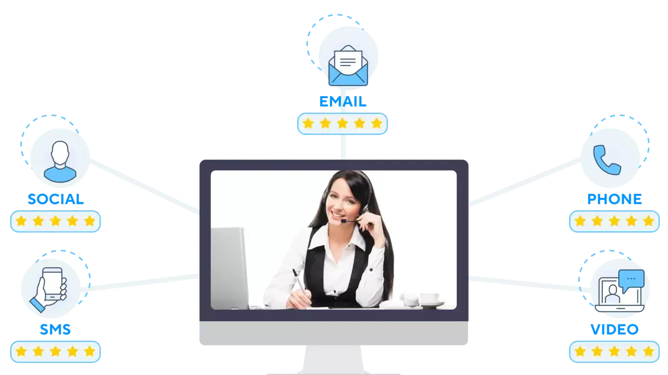Business Communication Solutions for Customer Support