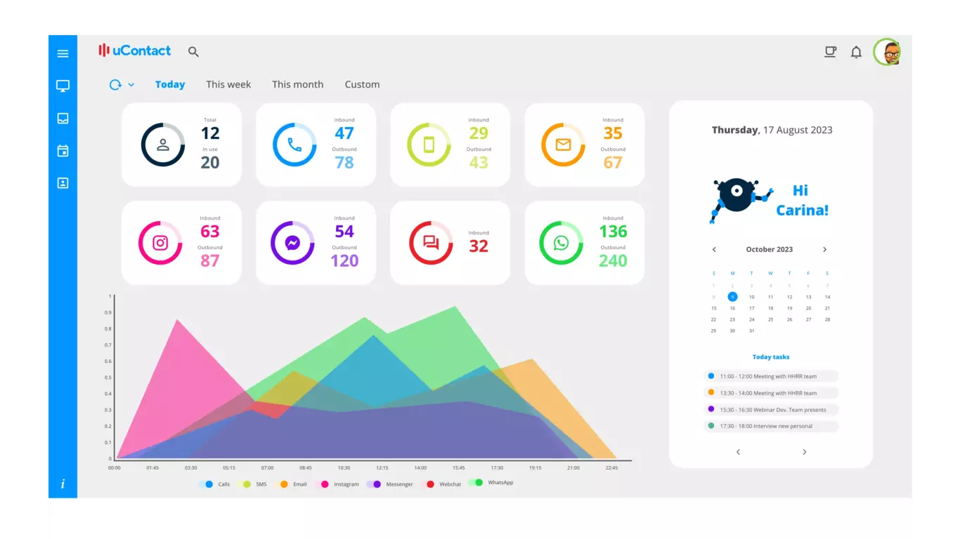 Make Data-Driven Customer Experience Improvements