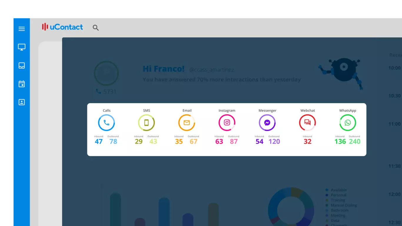Fintech channels