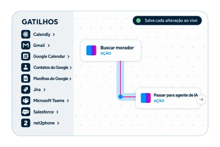 Integrações