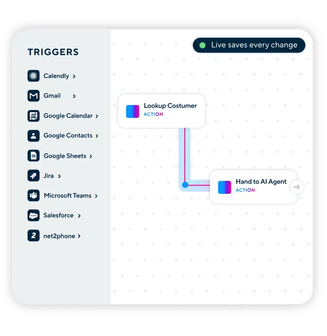 Integrations for Government