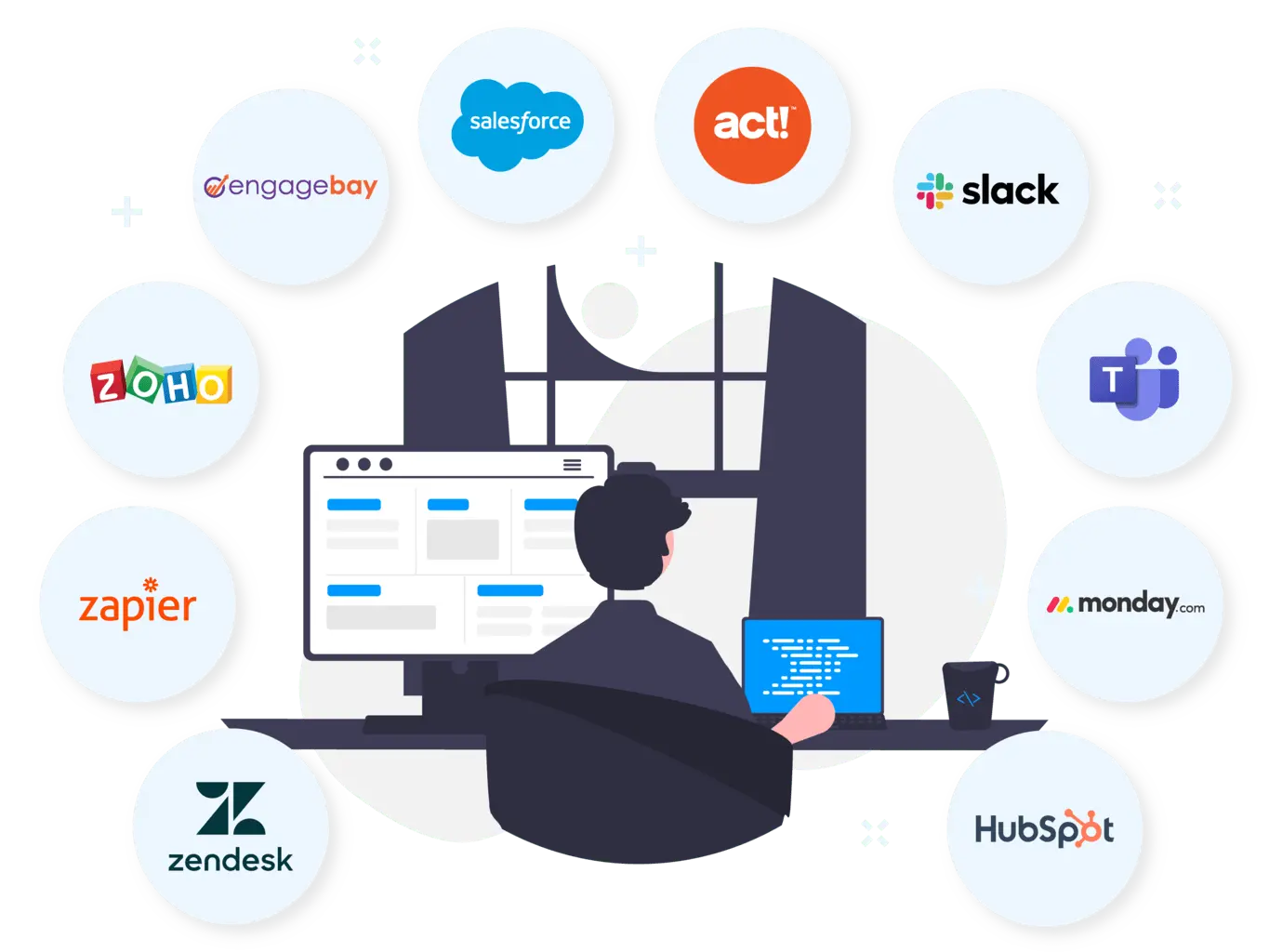 Unified communications solutions integrations