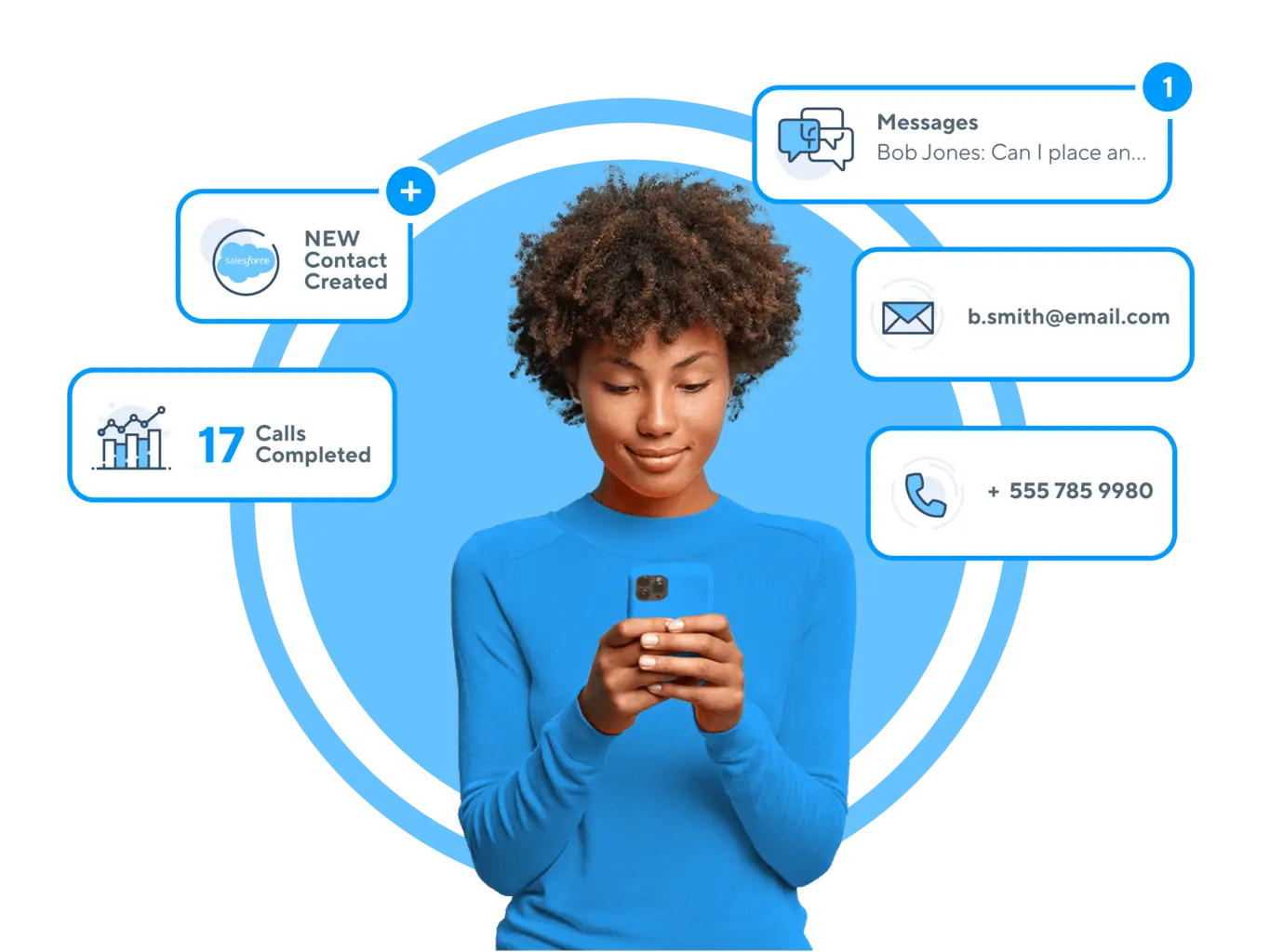 Unified communications solutions